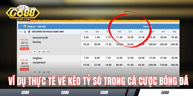 Ví dụ thực tế về kèo tỷ số trong cá cược bóng đá